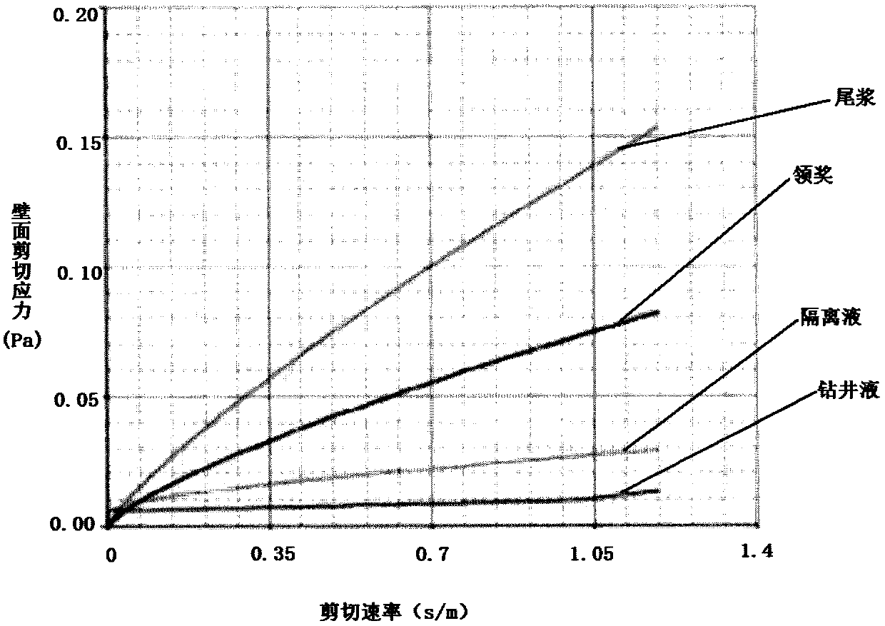 Technique for cement pouring in well cementing engineering