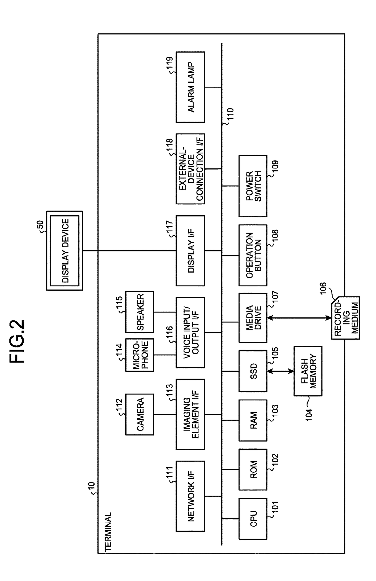 Communication control device, communication system, and communication control method