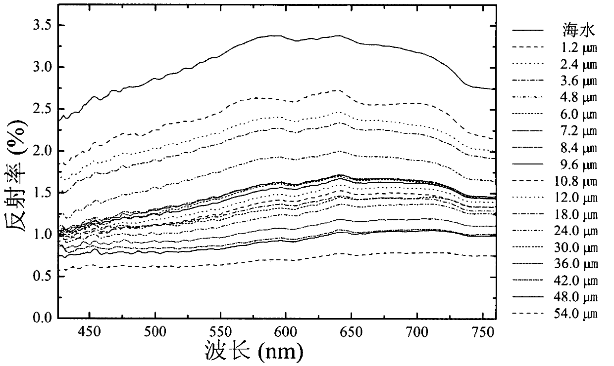 Ocean spilt oil film thickness hyperspectral remote sensing estimation method based on parameter lookup table
