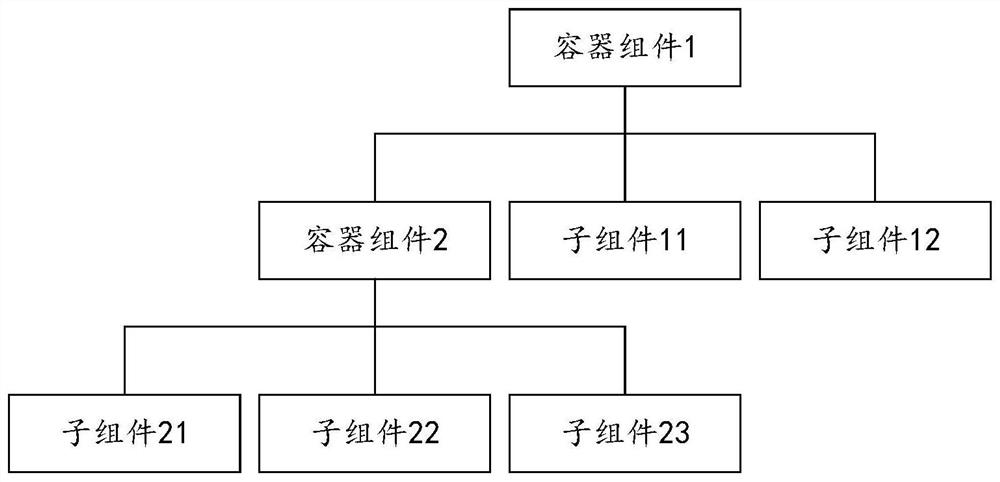 Application identification method and device, storage medium and electronic equipment