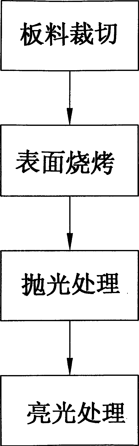 Manufacturing method of plane baked vein board