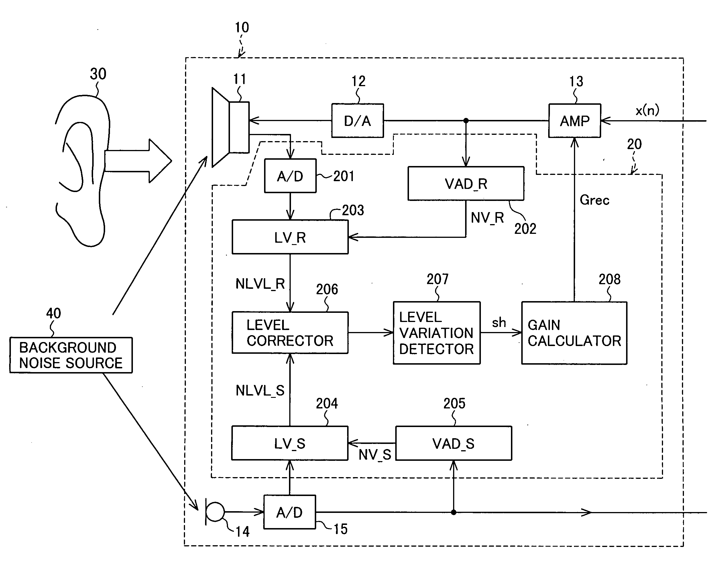 Sound signal adjustment apparatus and method, and telephone