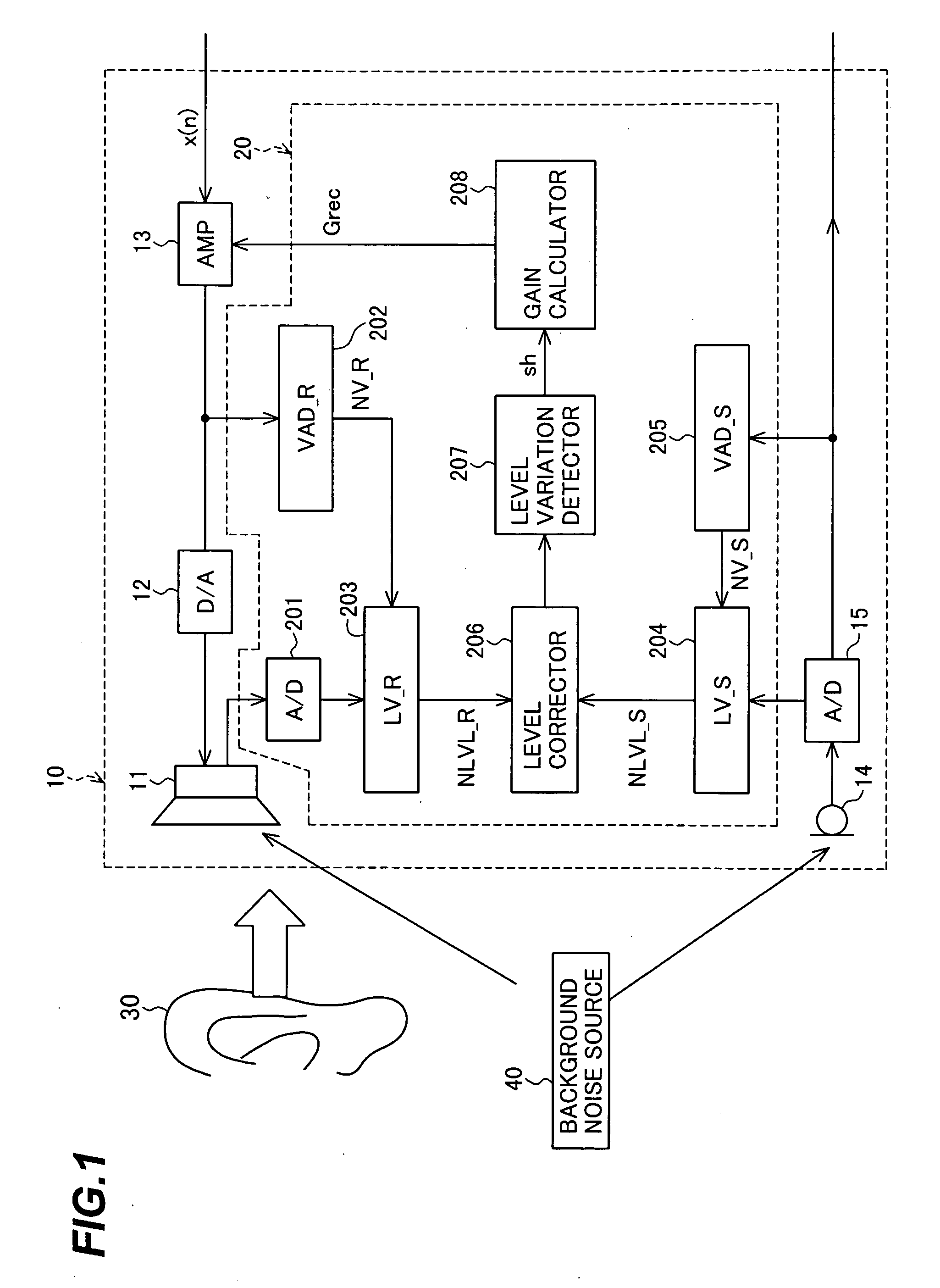 Sound signal adjustment apparatus and method, and telephone