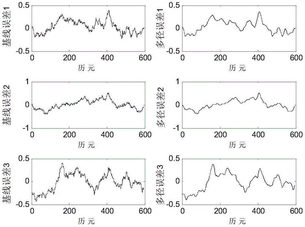 GNSS Multipath Effect Suppression Method Based on EMD Iterative Threshold Filtering