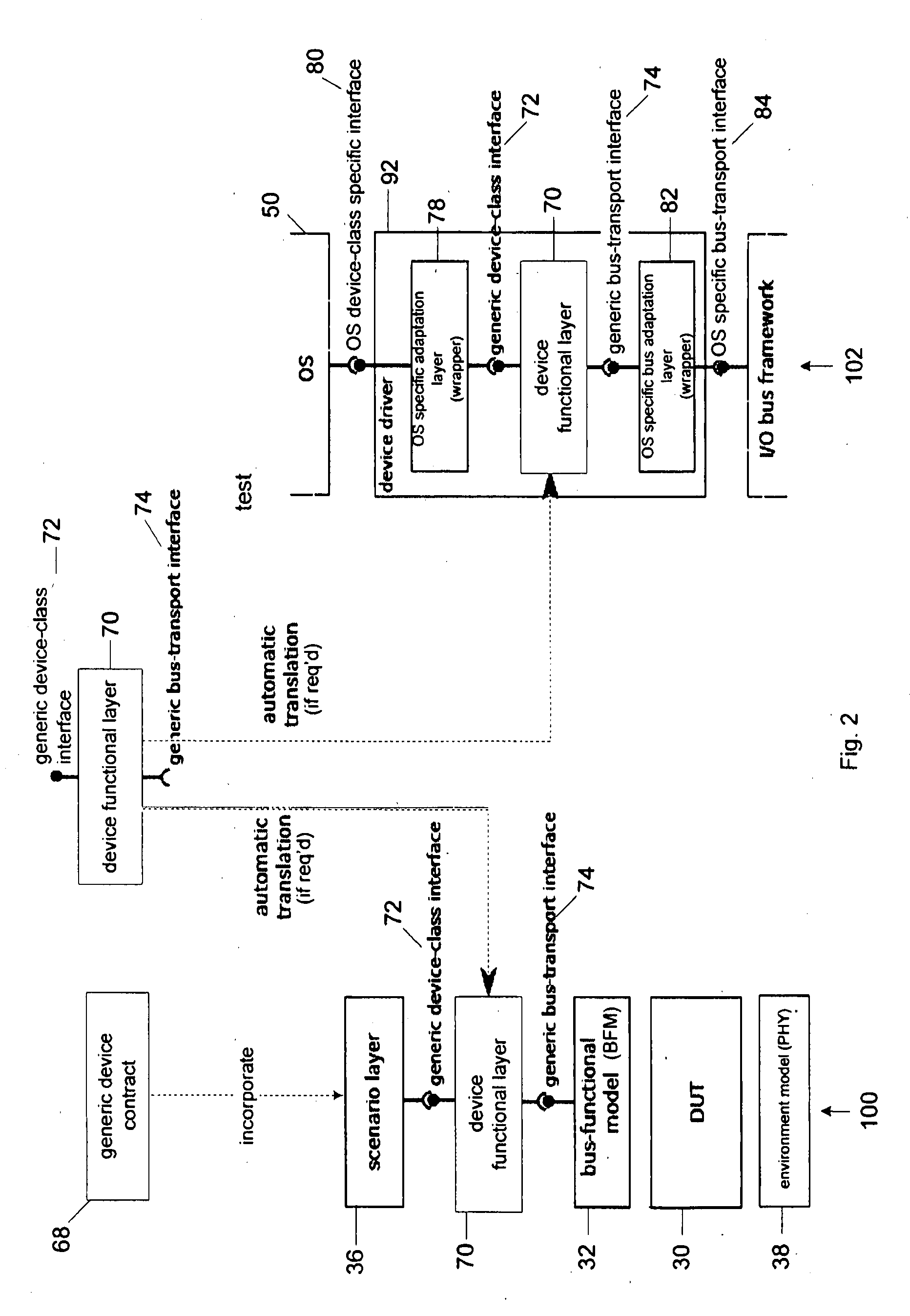 Co-design of a testbench and driver of a device