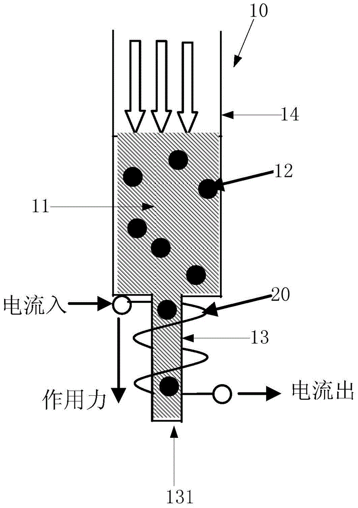 Gluing device and gluing method
