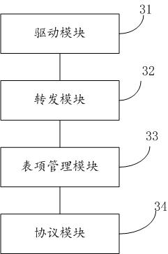 Mac address learning method, gateway device and storage medium