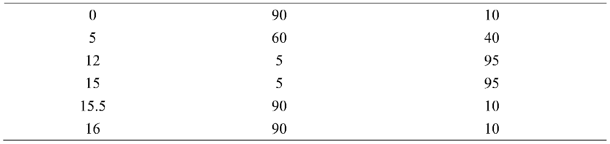 A screening method for chemical risk substances of chloramphenicol antibiotics in toiletries