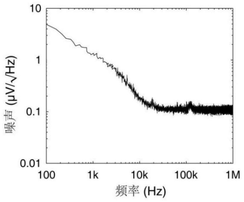 Angular velocity measurement method of fiber-optic gyroscope