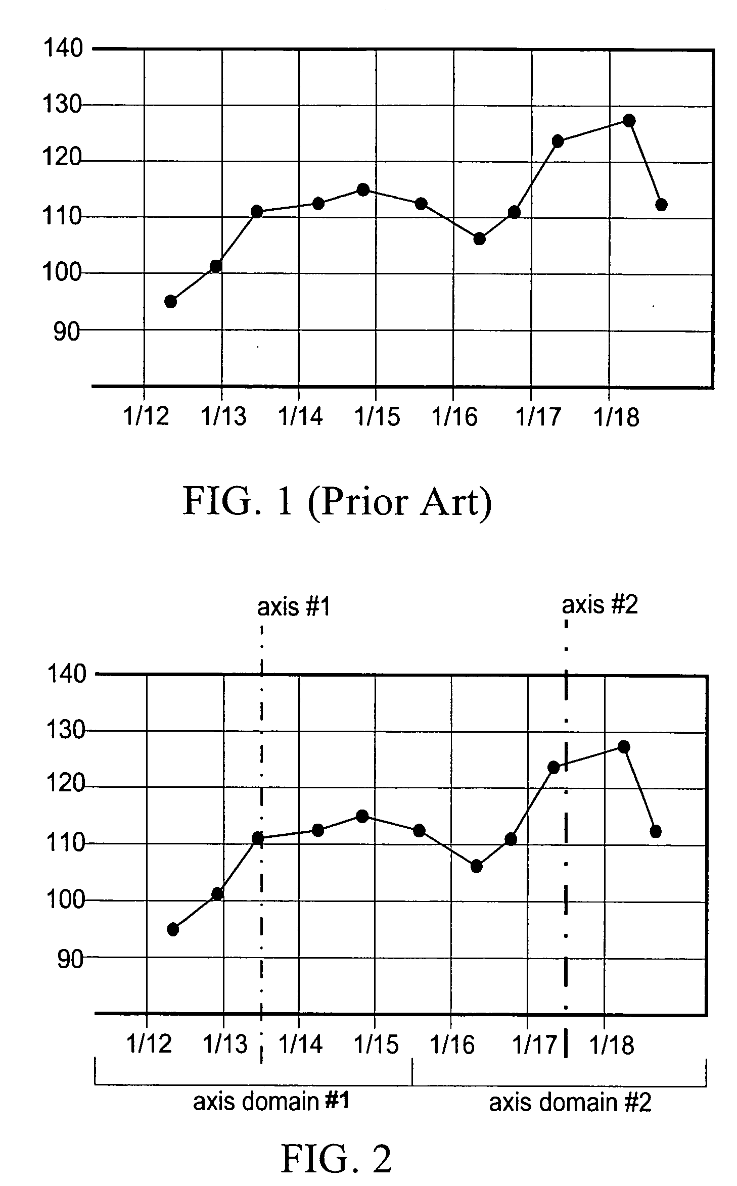 Method and apparatus for time series graph display