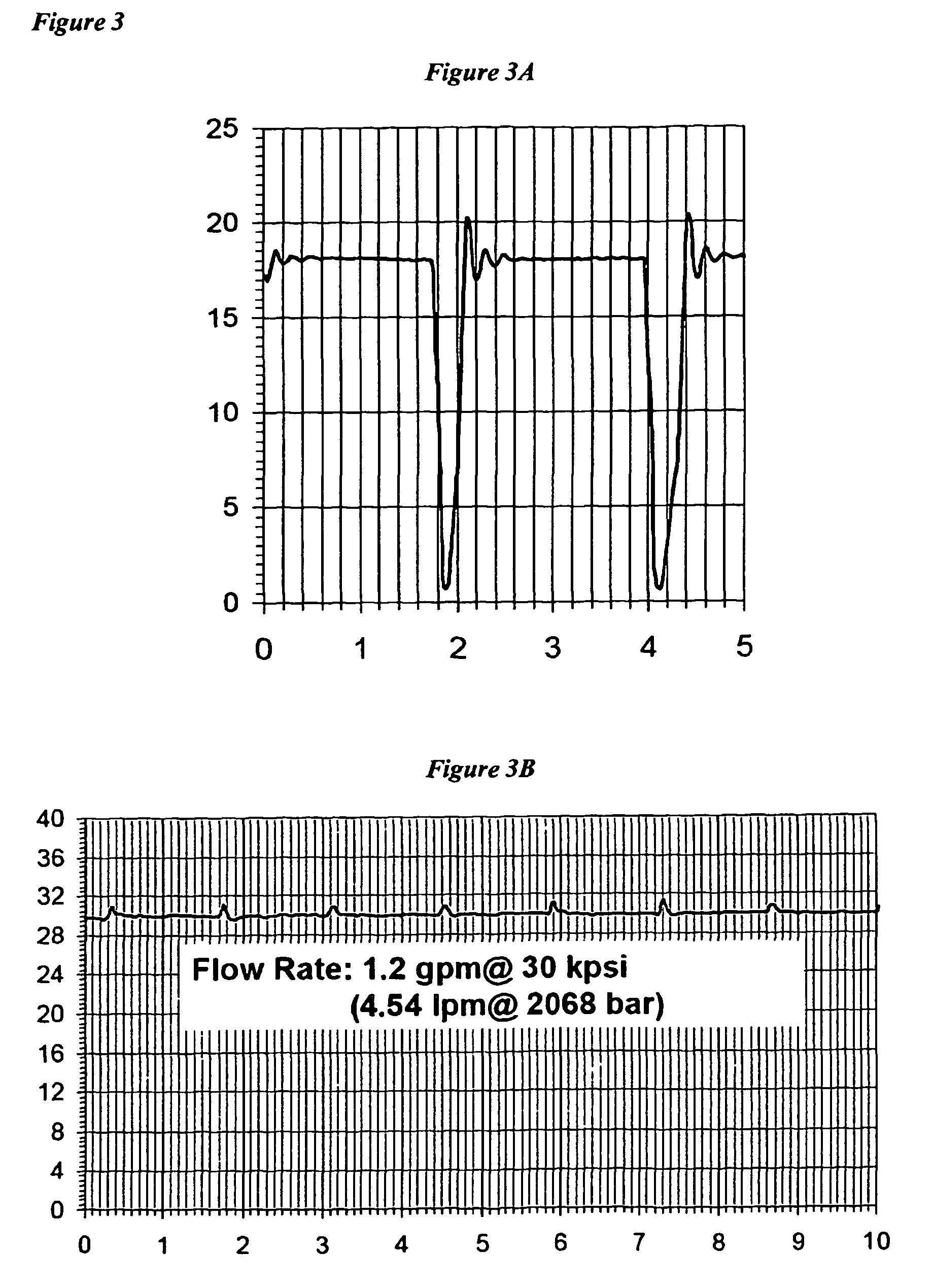 Circulation of components during homogenization of emulsions