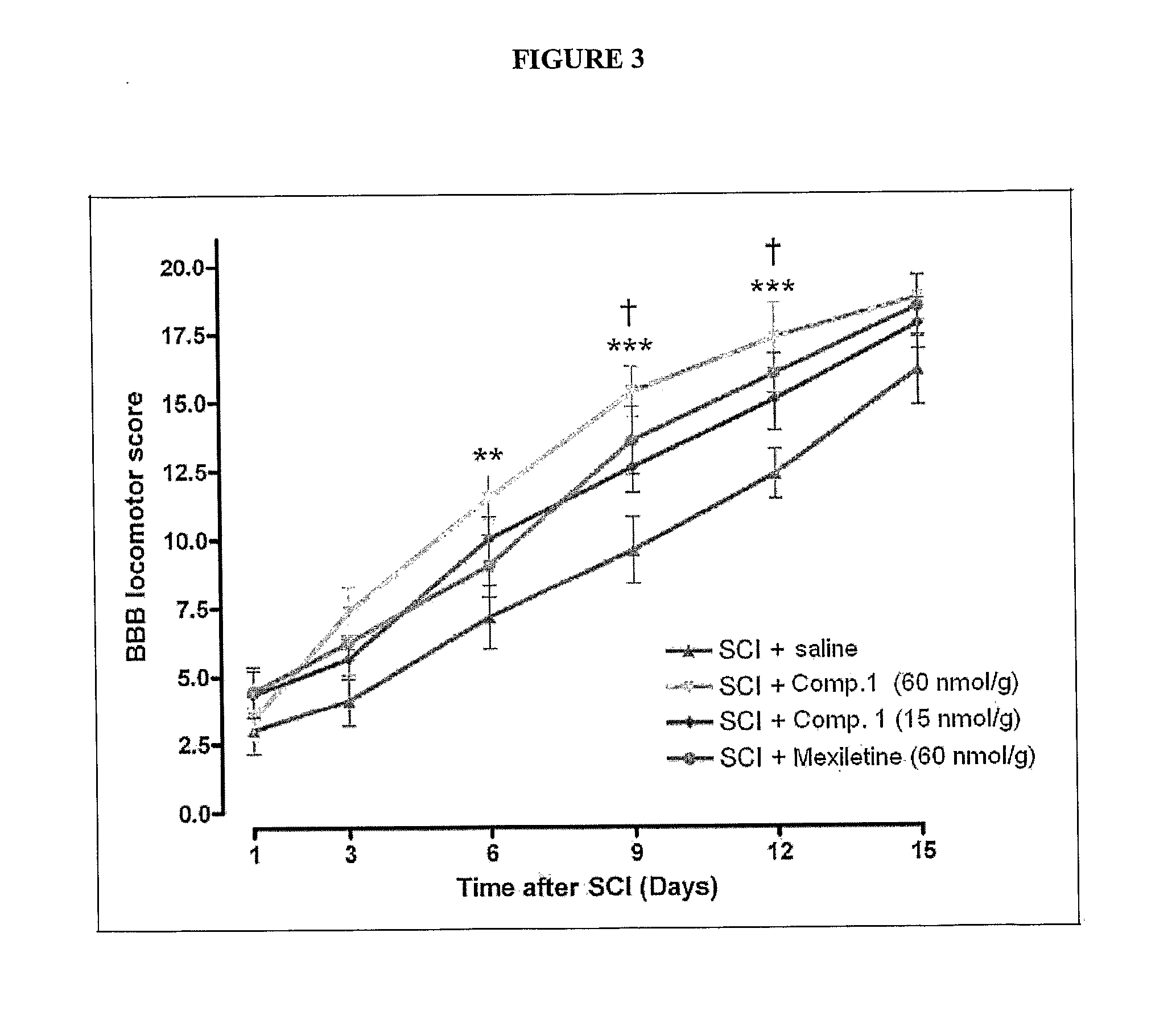 Aryloxy amine compounds and their use as sodium channel modulators