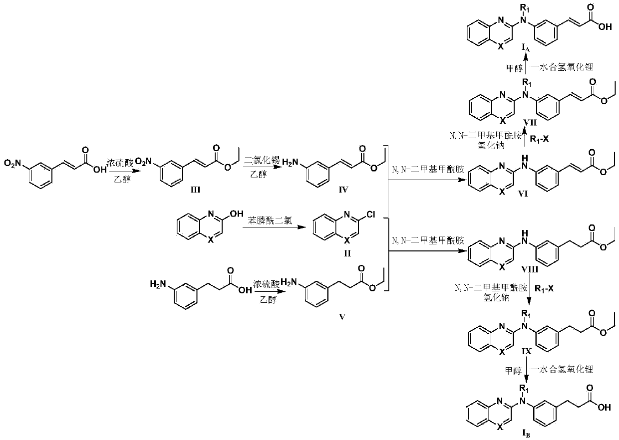 n, n-disubstituted benzazine heterocyclo-2-amine compounds and uses thereof