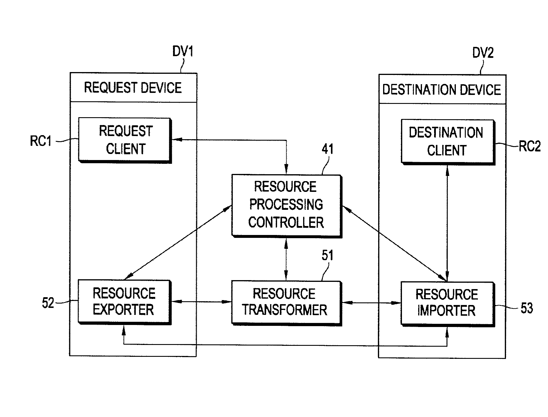 Method for transferring resource and method for providing information