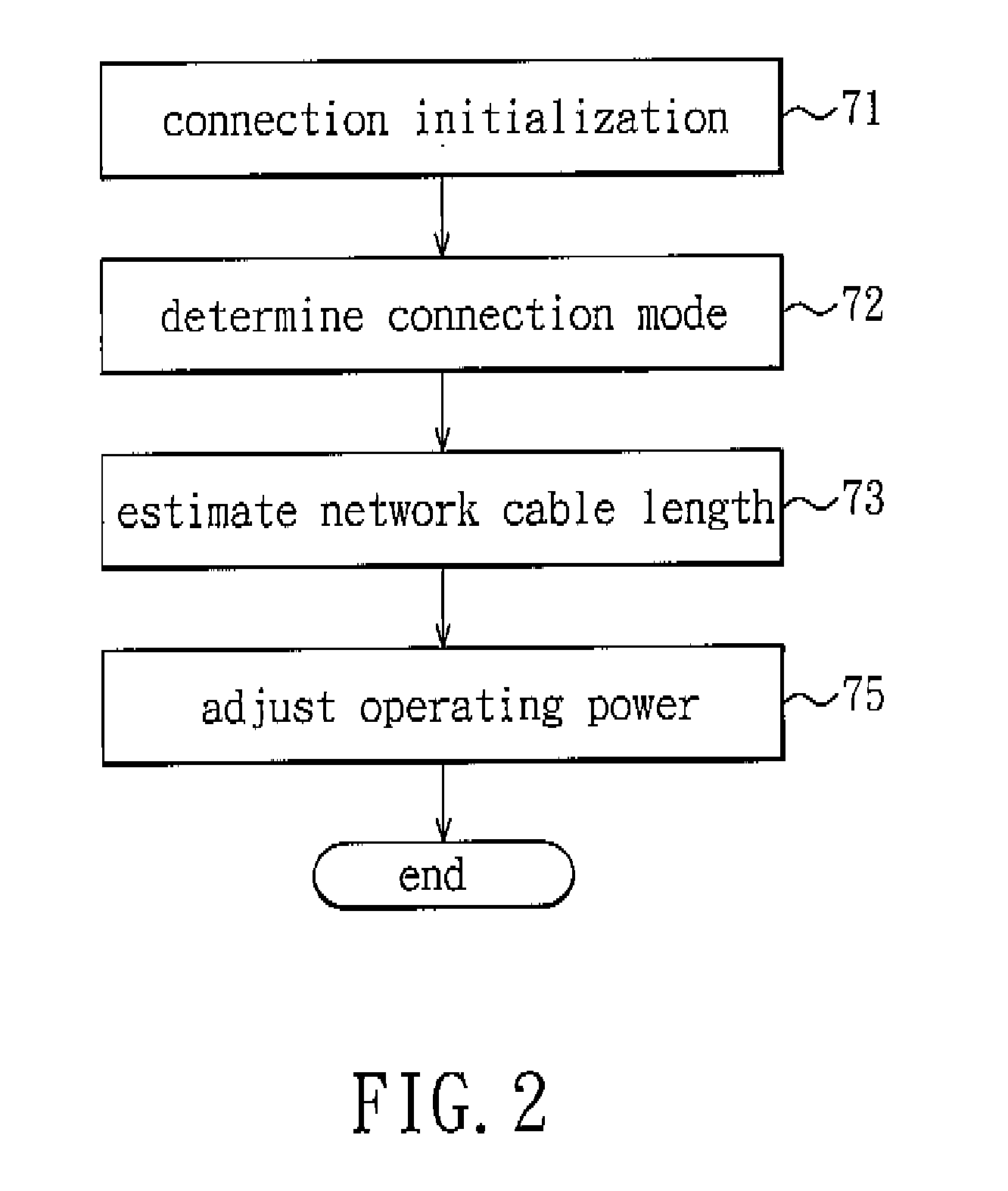 Network communications device capable of promoting connection quality and method thereof