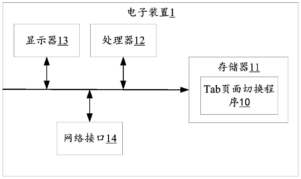 Tab page switching method, electronic device and storage medium