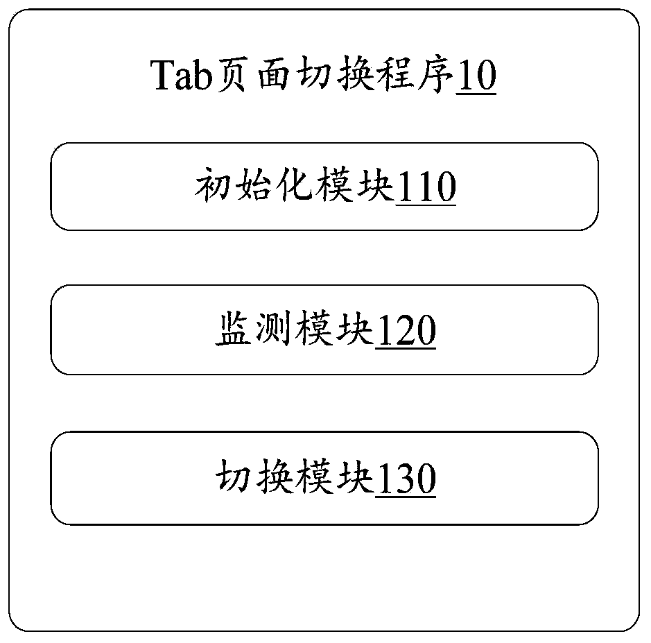 Tab page switching method, electronic device and storage medium