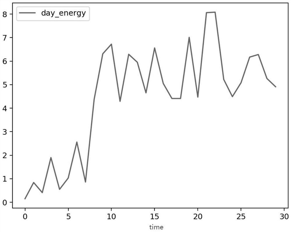 Automatic electricity stealing identification method based on data mining technology