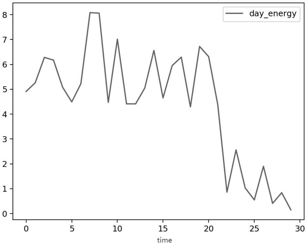 Automatic electricity stealing identification method based on data mining technology