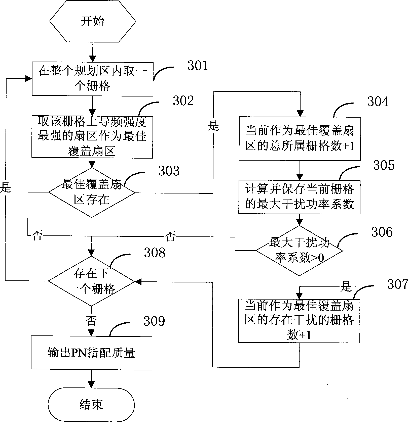 Method for automatic PN planning in CDMA network