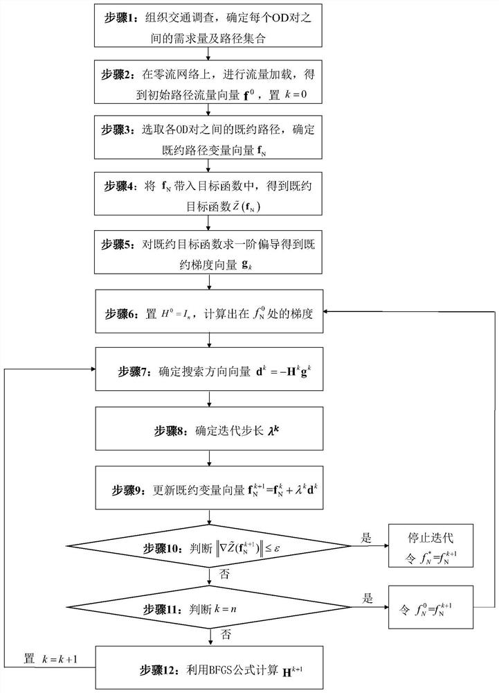 A Stochastic User Equilibrium Traffic Flow Allocation Method Based on Variable-Scale Gradient Correction