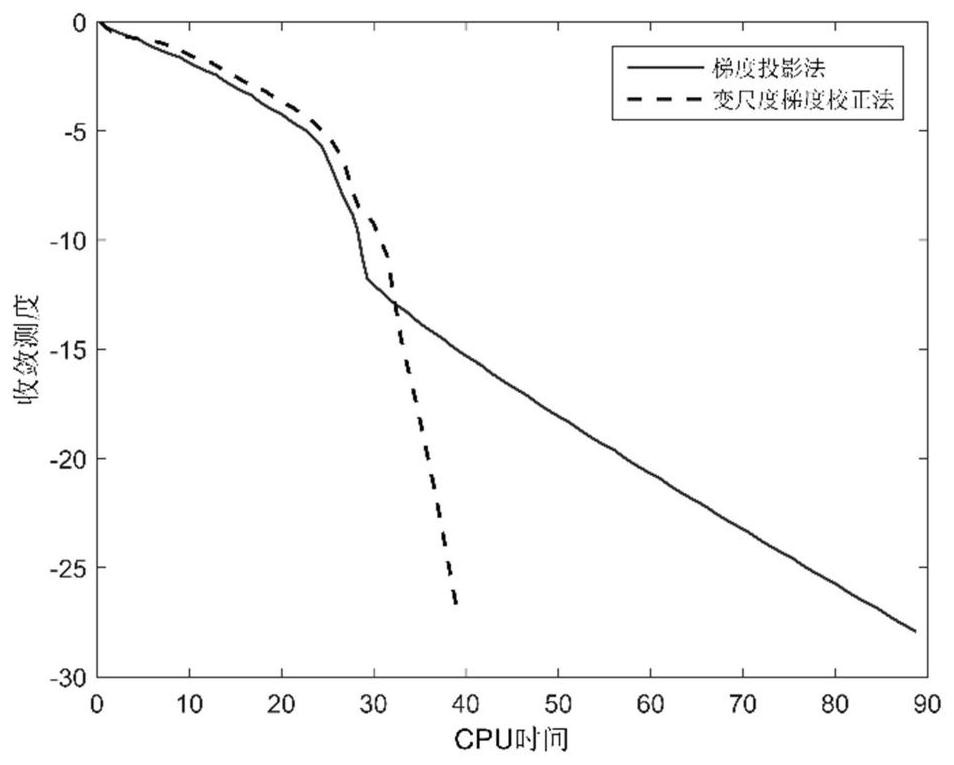 A Stochastic User Equilibrium Traffic Flow Allocation Method Based on Variable-Scale Gradient Correction