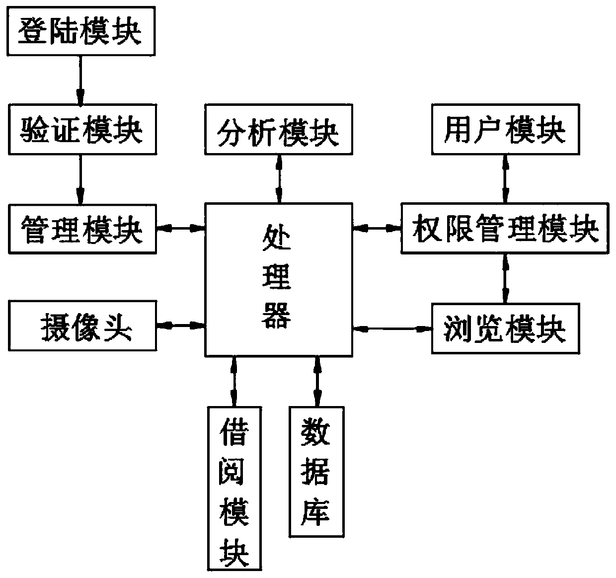 Regional library cluster automatic management system