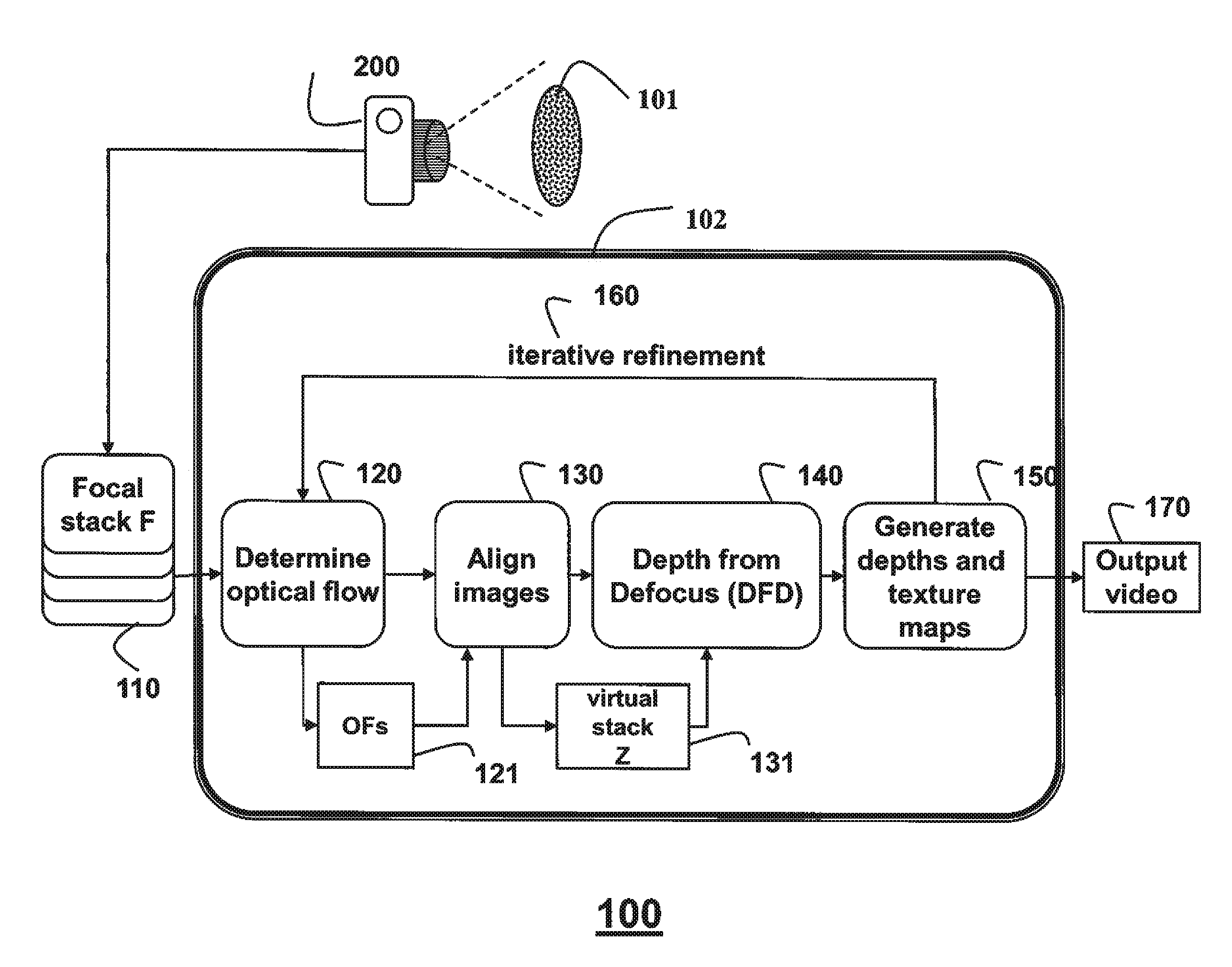 Camera and method for focus based depth reconstruction of dynamic scenes