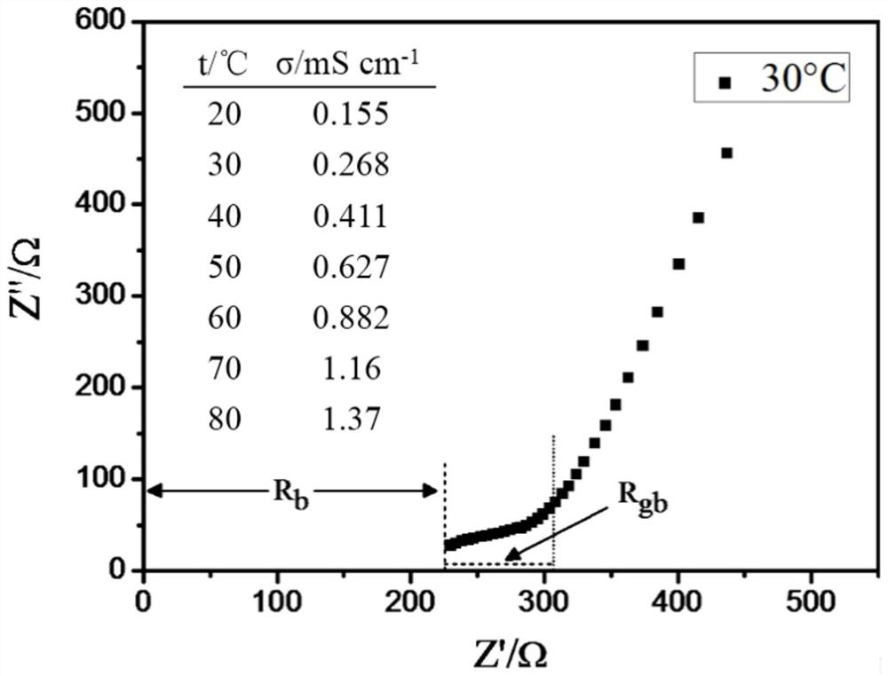 A kind of garnet type solid-state composite electrolyte, preparation method and application