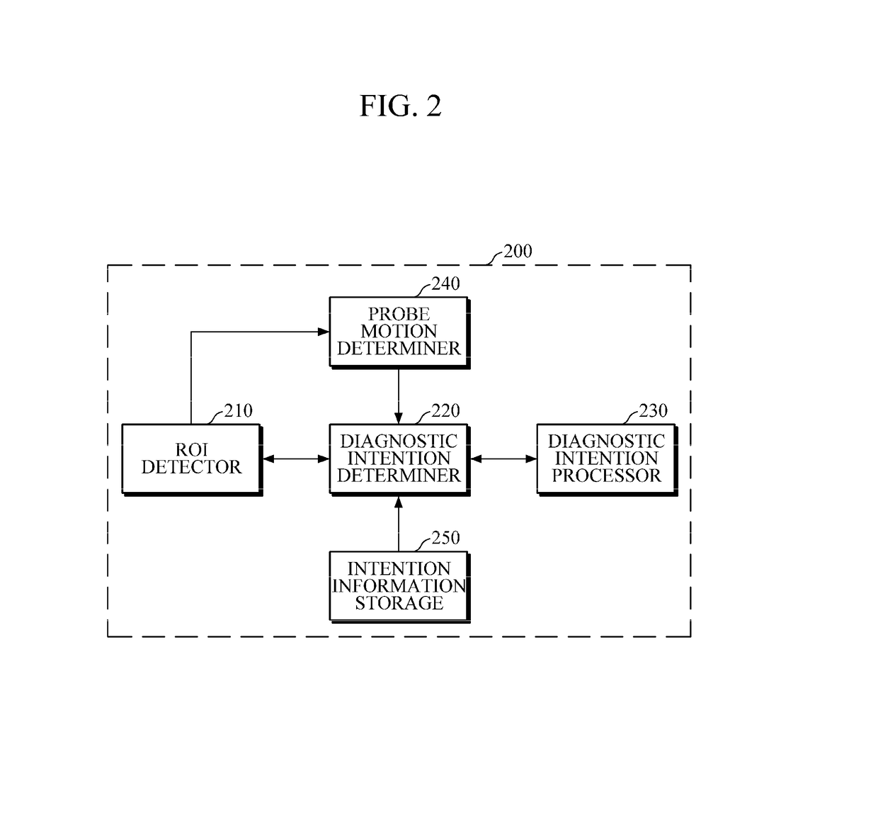 Computer-aided diagnostic apparatus and method based on diagnostic intention of user