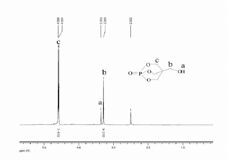 Reactive phosphorus triazine flame retardant for dyeing, and preparation method and application thereof