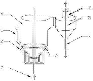 Coal gasification method and device of suspension bed