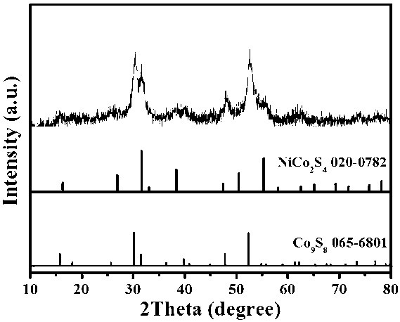 A kind of zinc-doped mixed transition metal sulfide electrode material and preparation method thereof