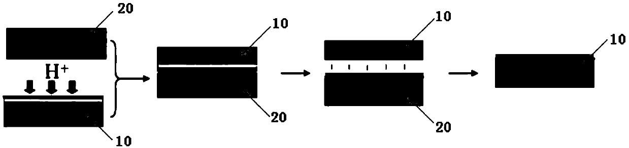 SOI substrate and method of forming SOI substrate