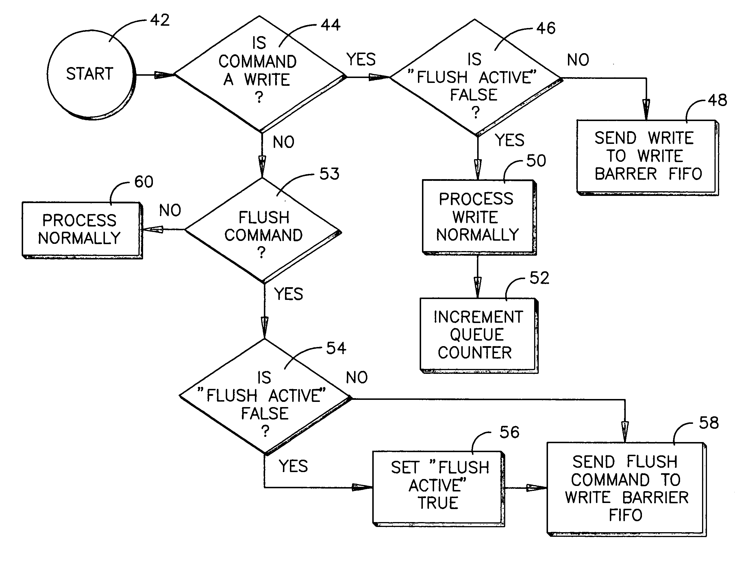 Transforming flush queue command to memory barrier command in disk drive