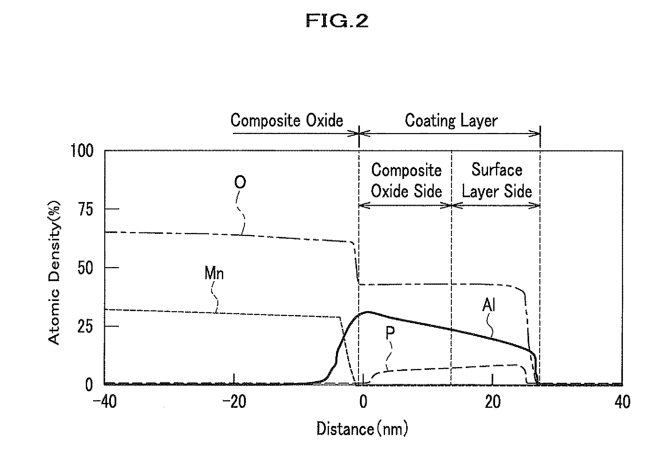 Cathode material for lithium secondary battery, lithium secondary battery, and secondary battery module using the battery