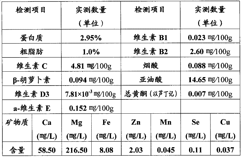 Health-care nutrient solution and method for preparing same