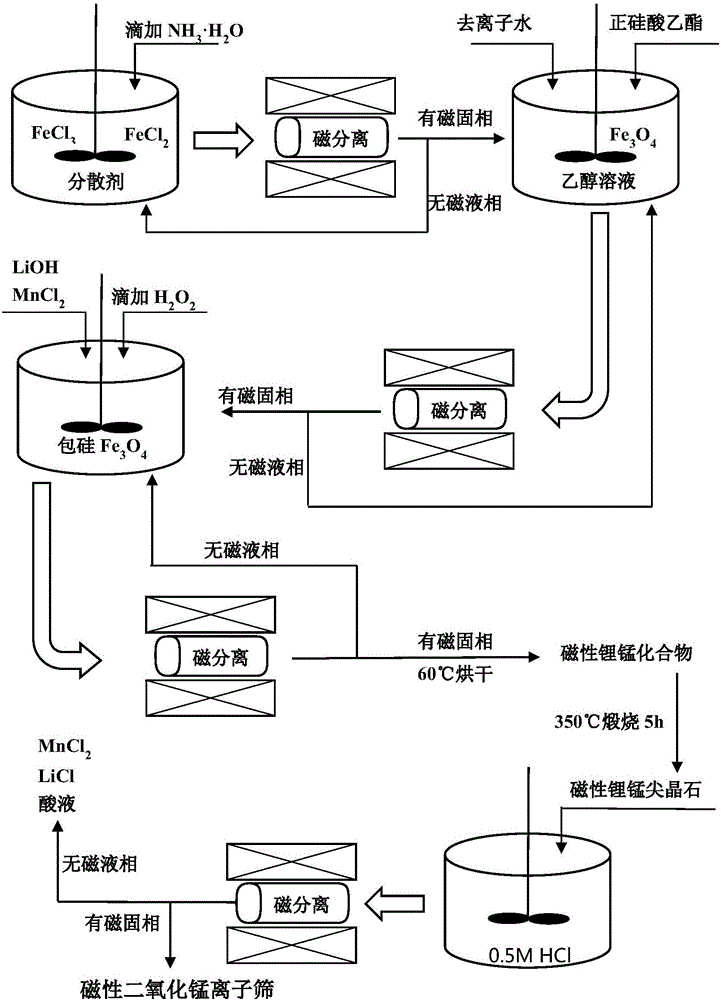 Method for extracting lithium from bittern and preparing high-purity lithium concentrate