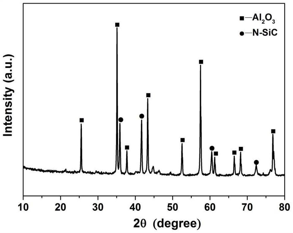 N-SiC/Al2O3 nano-composite anti-corrosion coating and preparation method thereof