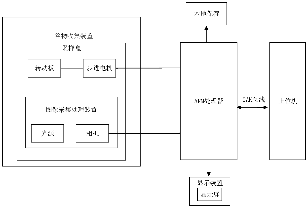 Grain collecting device, and grain impurity-containing crushing state ...