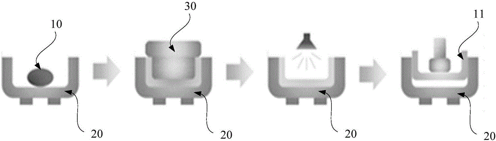 Preparation method of curved glass