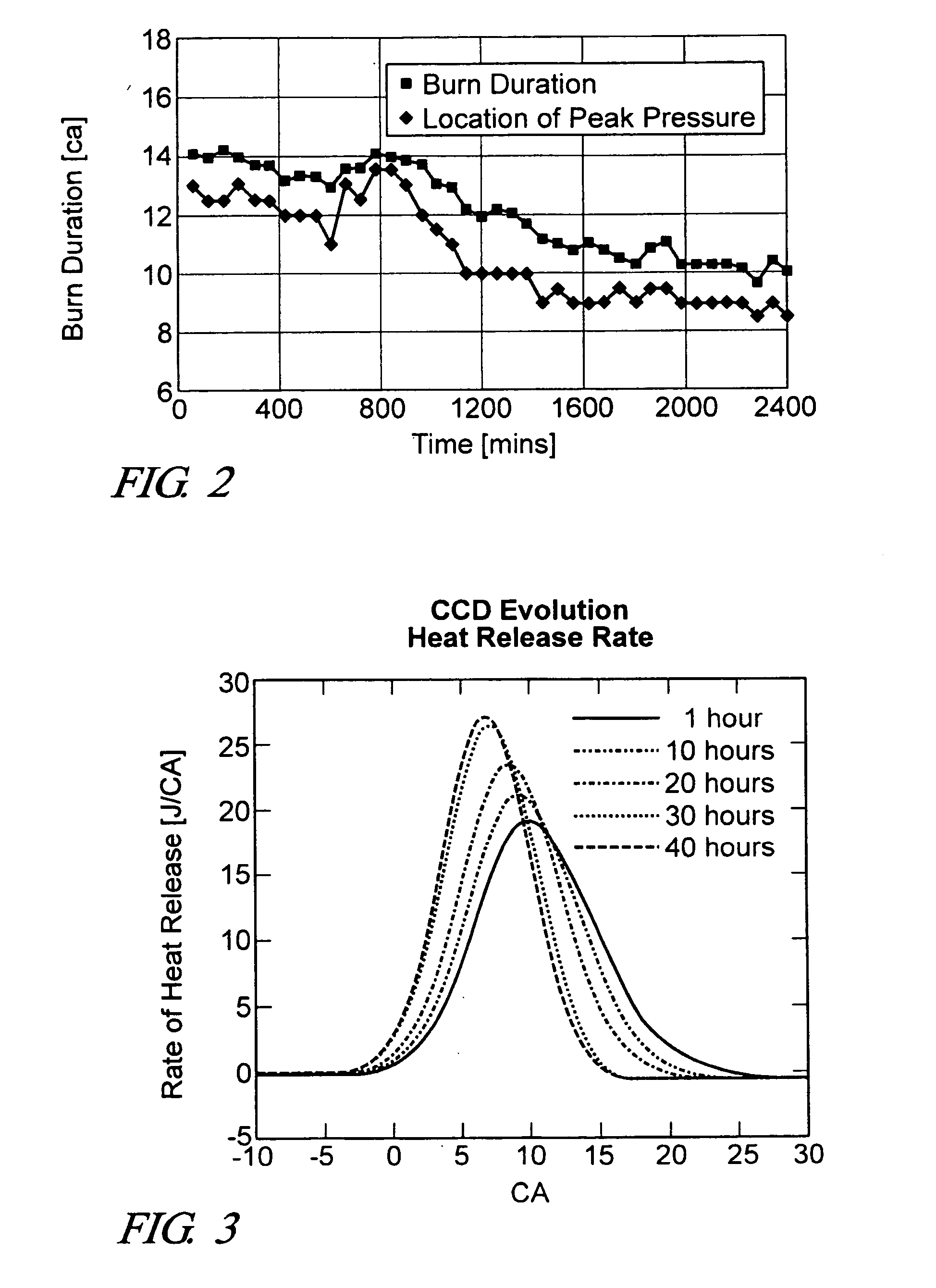 Method to improve combustion stability in a controlled auto-ignition combustion engine