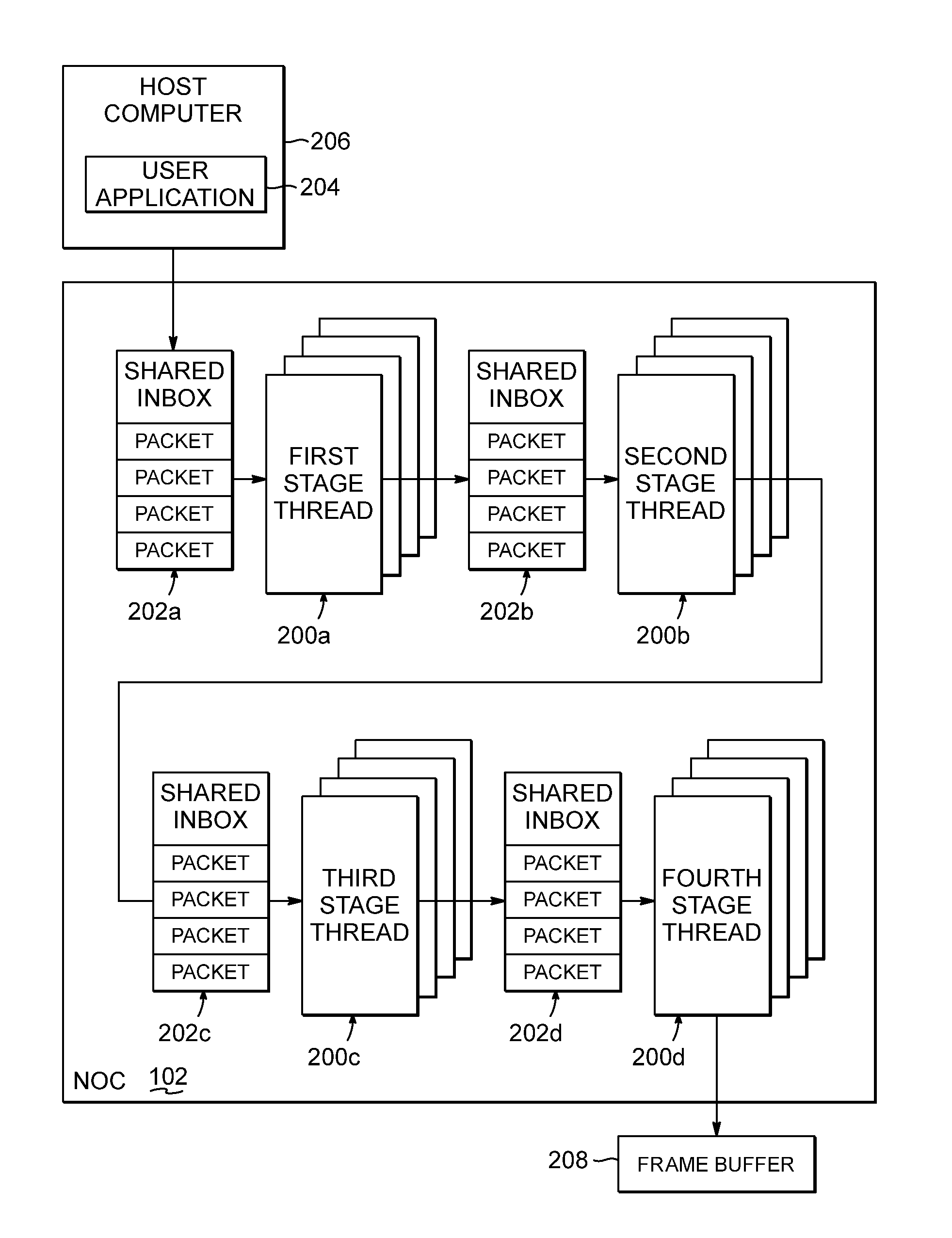 Indirect inter-thread communication using a shared pool of inboxes