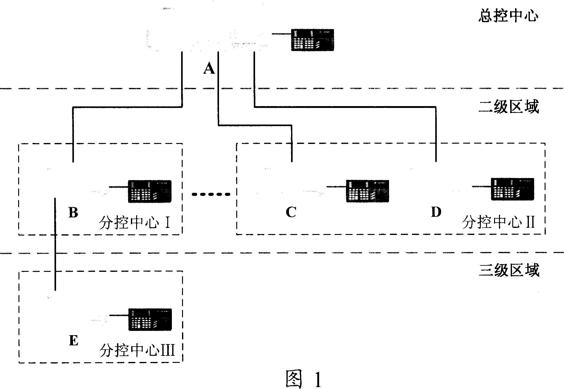 Method, system and administrative server for front-end equipment control