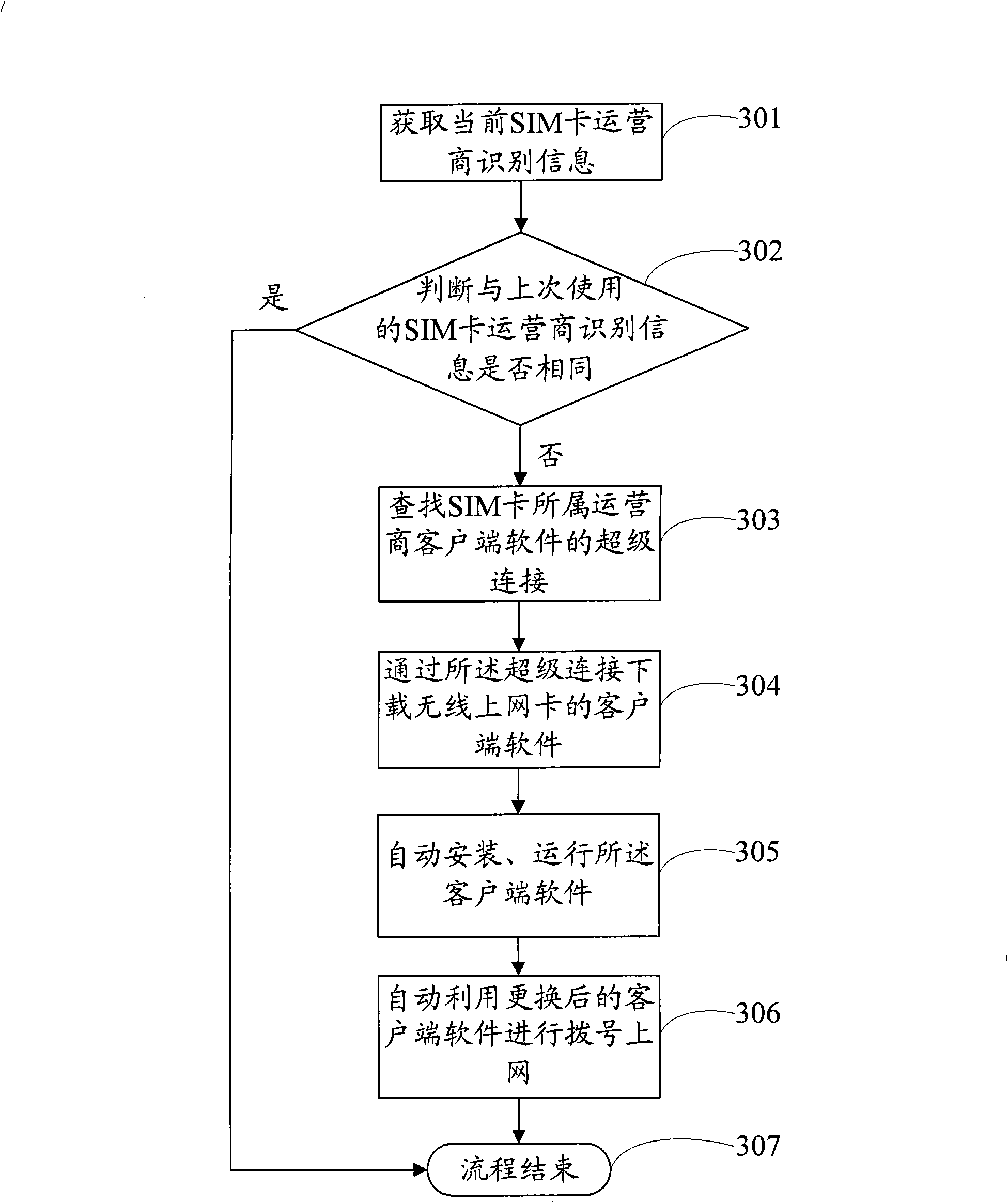 Method, apparatus and terminal for switching client terminal software of wireless network-playing card