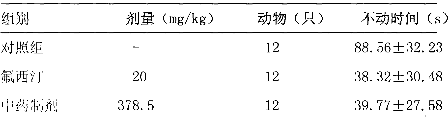 Chinese herba preparation for treating depression