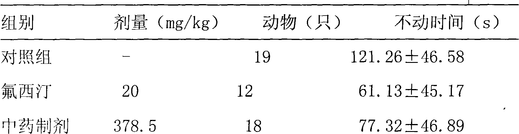 Chinese herba preparation for treating depression