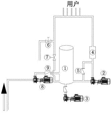 Low energy consumption cycle technique of direct drinking water