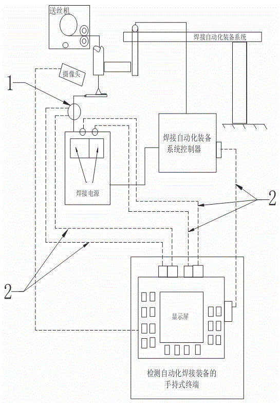 Handheld terminal for detecting automatic welding equipment and detection method for handheld terminal