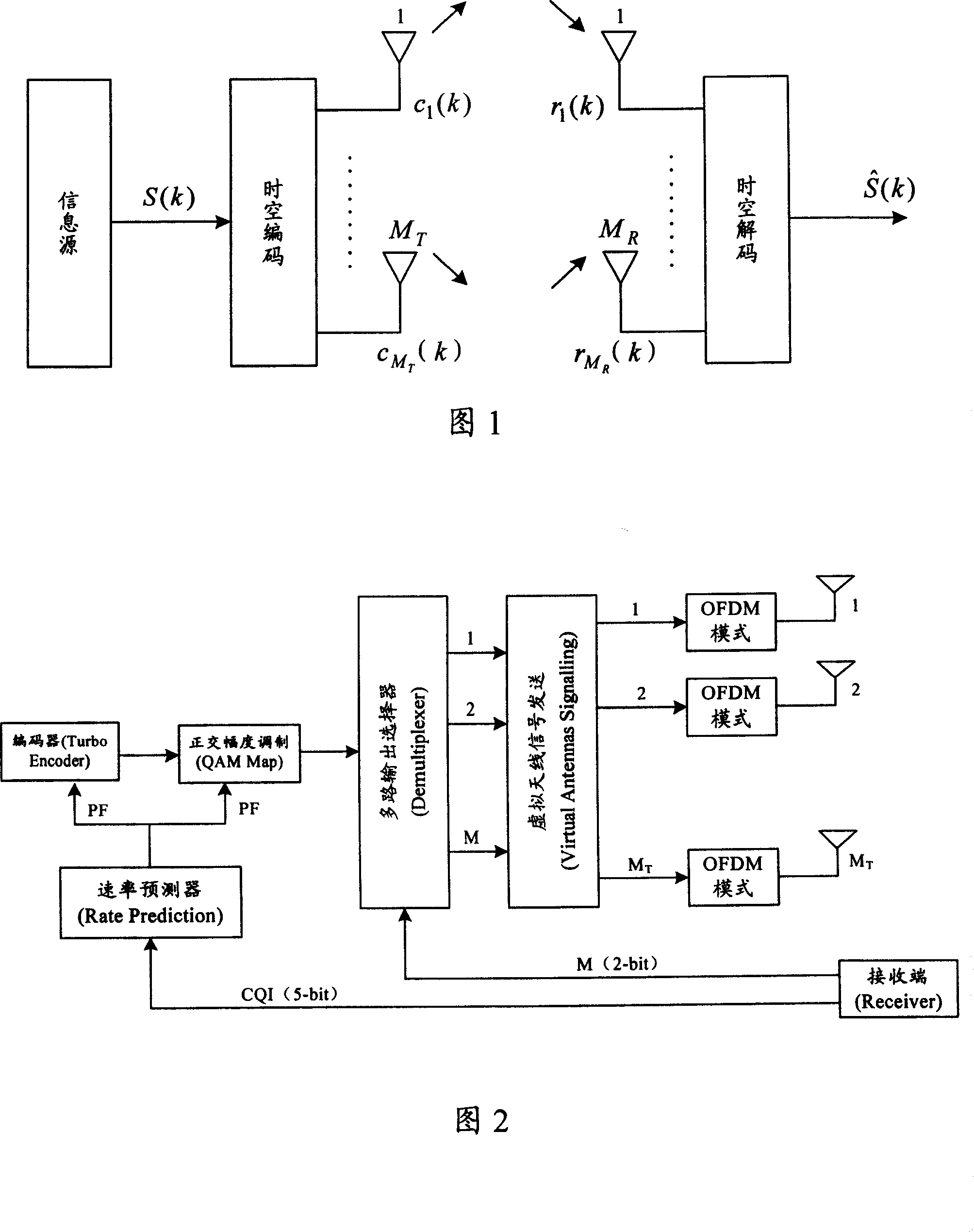 Data transmission method for wireless communication system